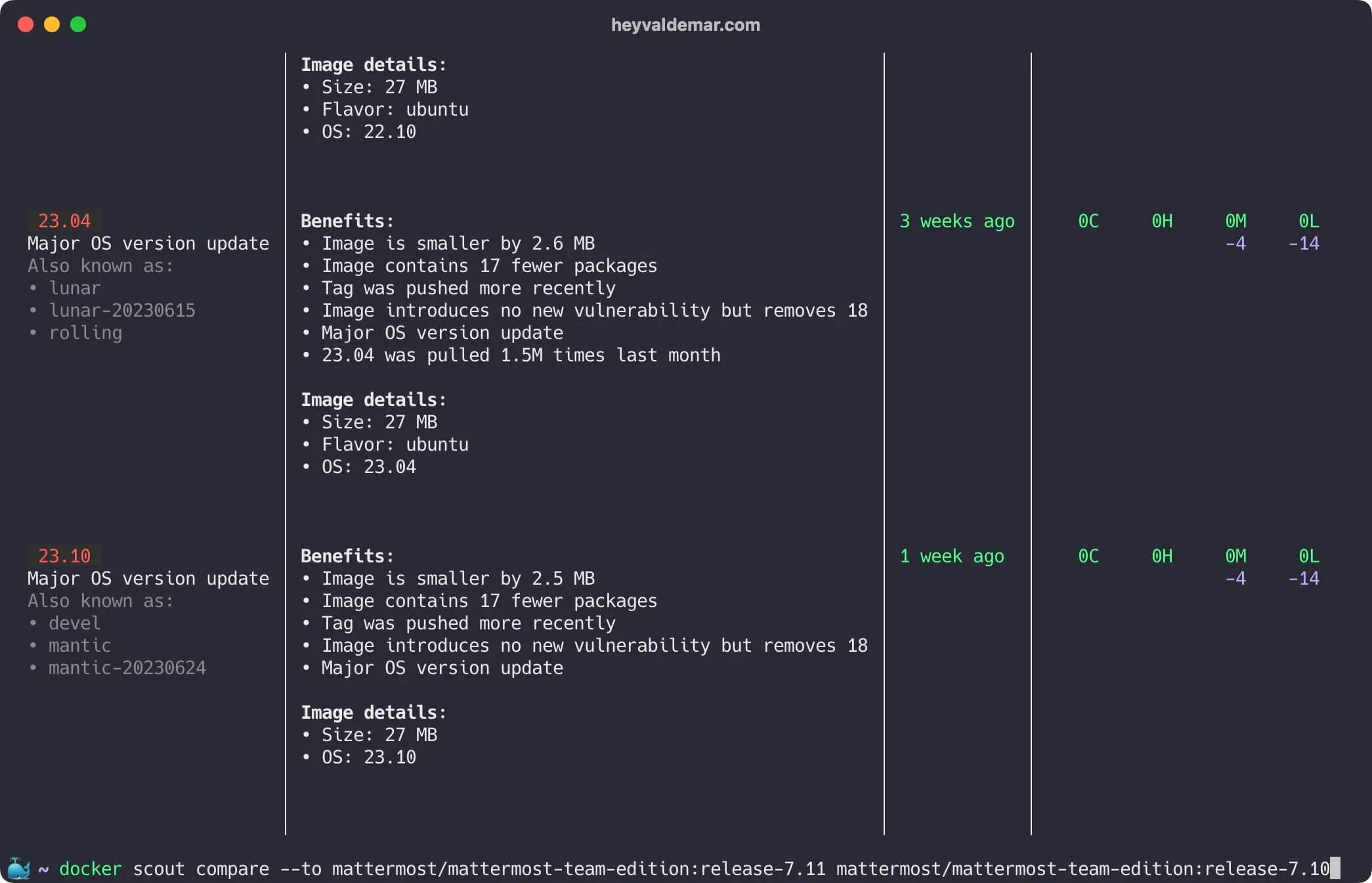 Mastering Docker Scout through Docker Desktop GUI and CLI - Step 10