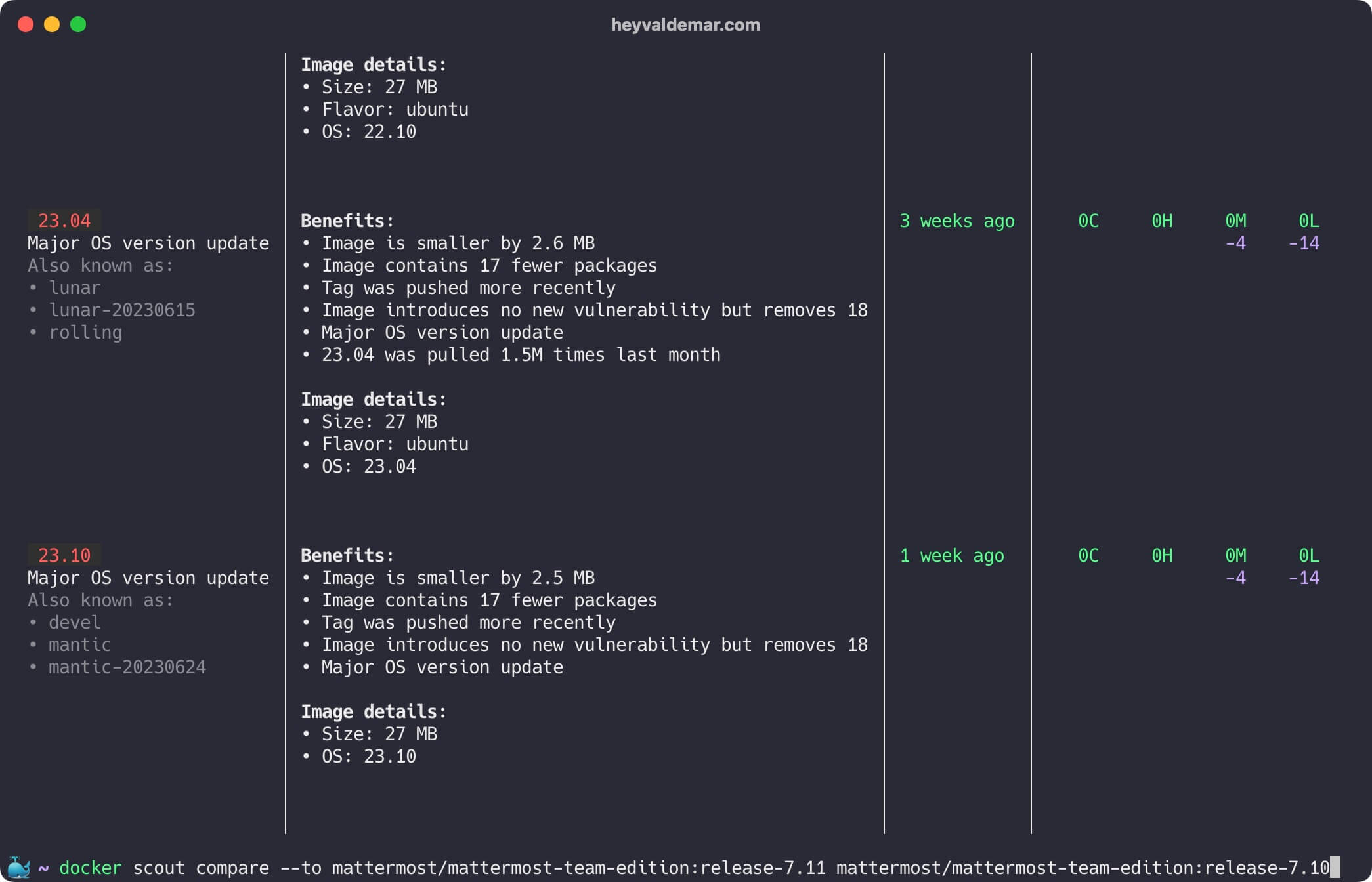 Mastering Docker Scout through Docker Desktop GUI and CLI