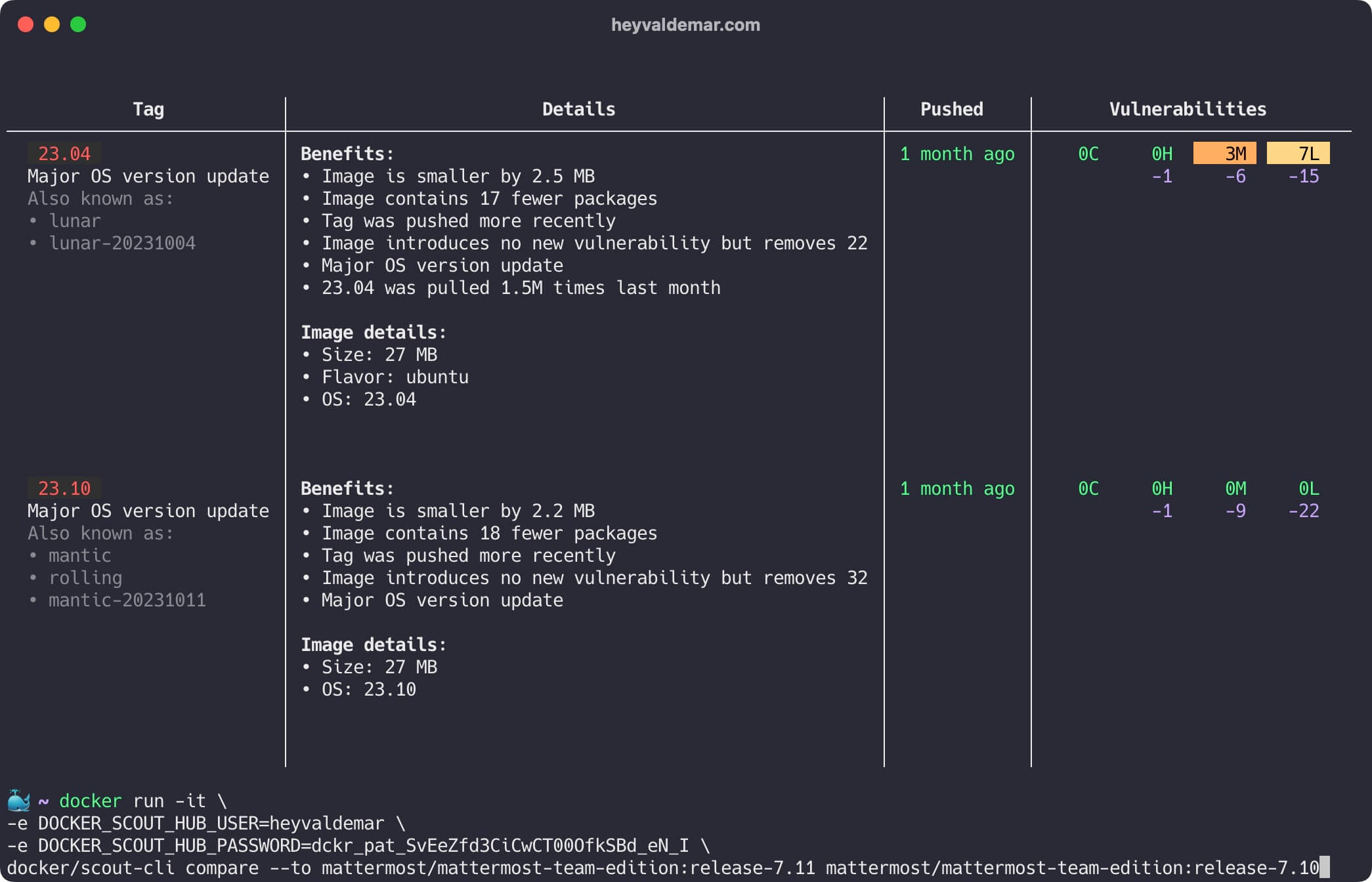 Mastering Docker Scout through Docker Desktop GUI and CLI