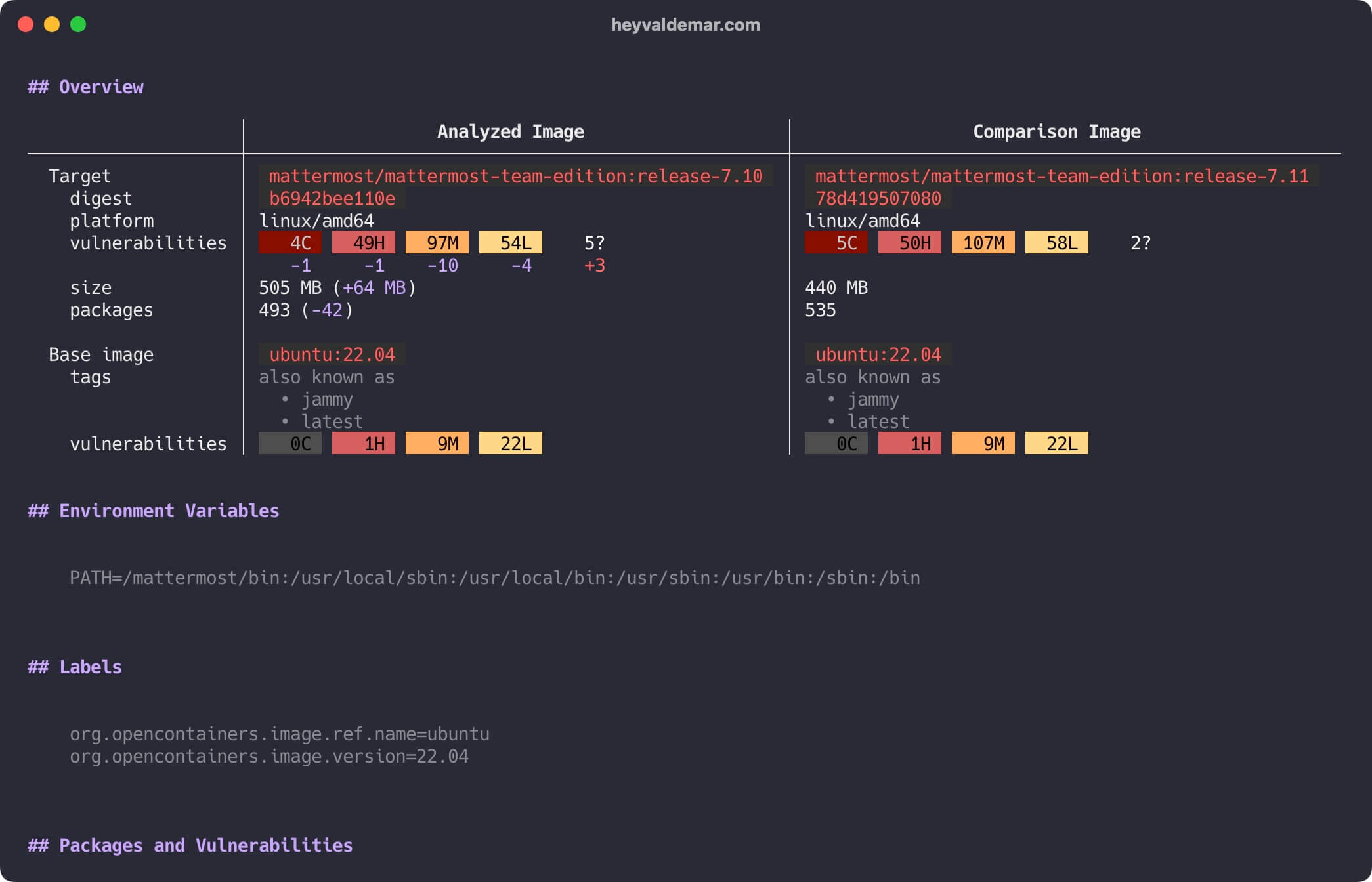 Mastering Docker Scout through Docker Desktop GUI and CLI