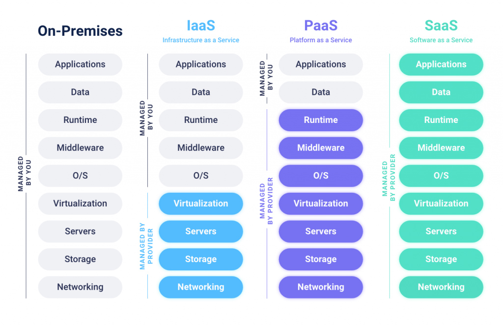 What is the Cloud?