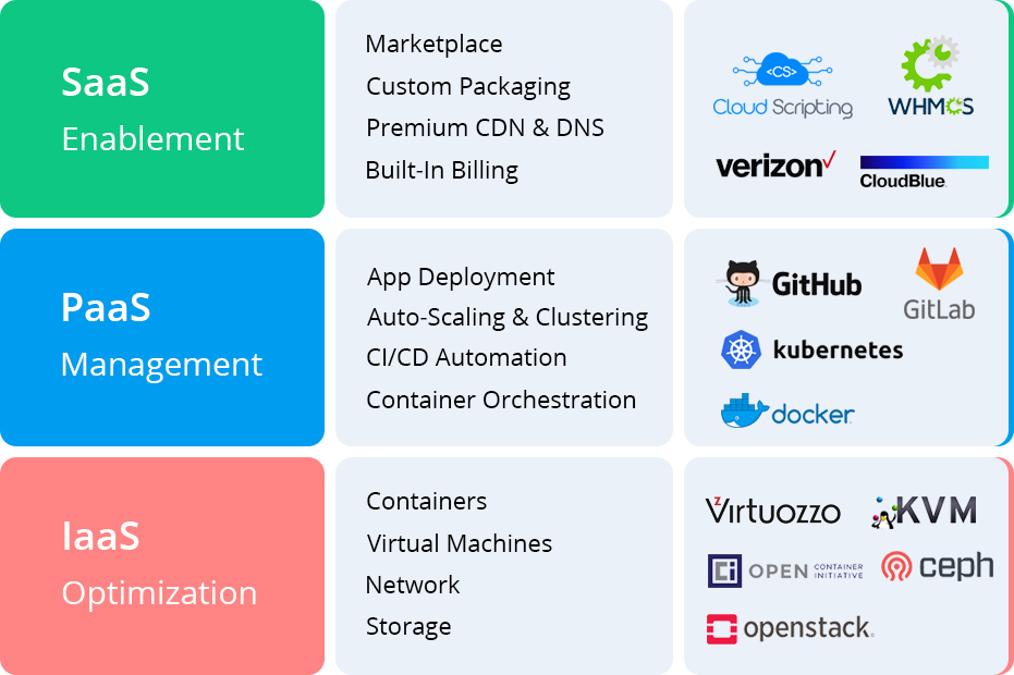 What is the Cloud?